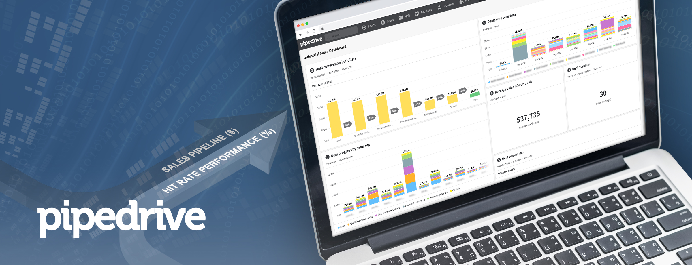 PipeDrive CRM + Projex IMC