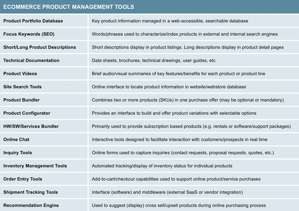 Ecommerce Product Management Tools
