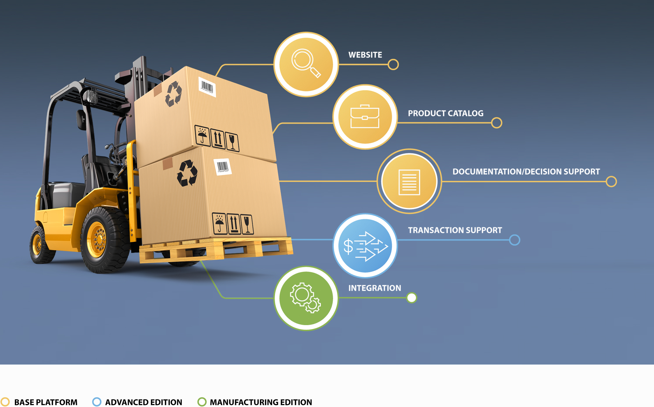 Industrial Ecommerce Platform Editions