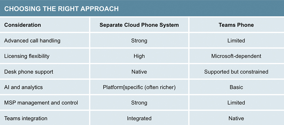 Voice Communication: Choosing the Right Approach